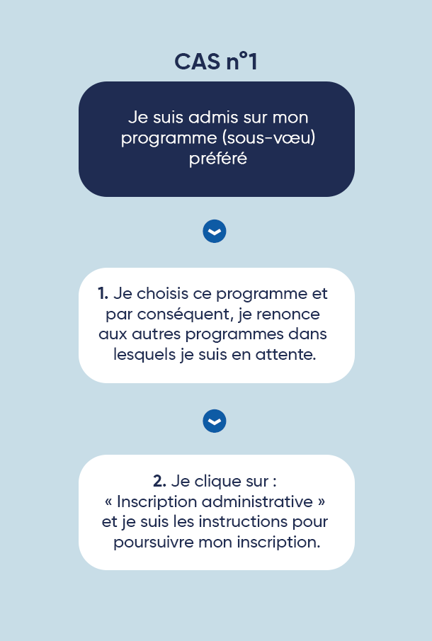 À partir de mi-mai, je choisis mon programme sur Parcoursup : cas n°1